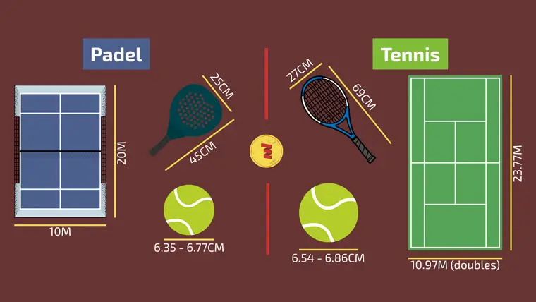Padel vs. Tennis: The key differences explained