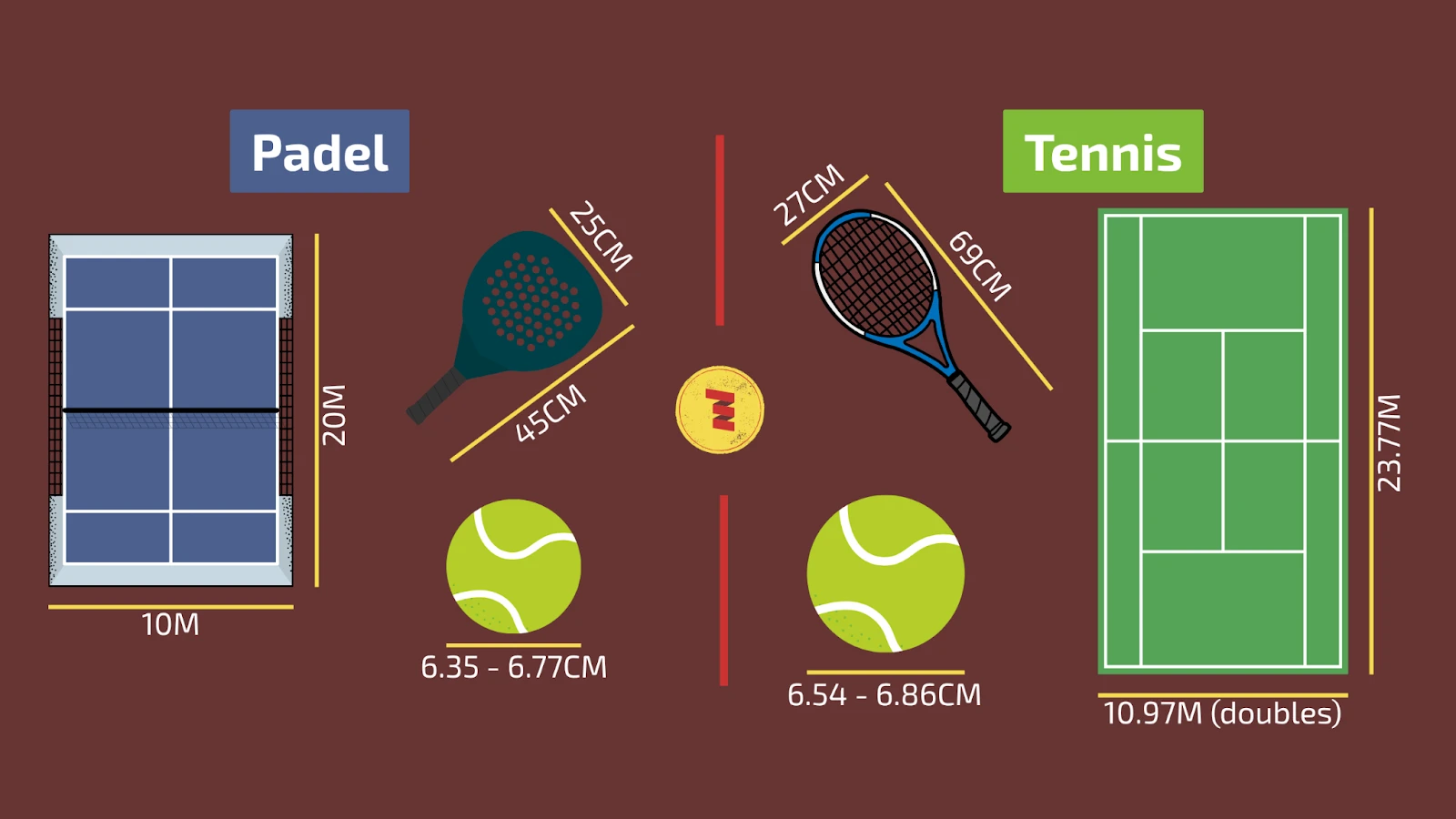 Side-by-side comparison of a padel court and a tennis court highlighting the key differences